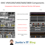 VNX 5200 - 5800 Components