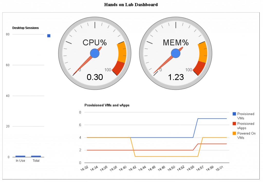 HOL Dashboard
