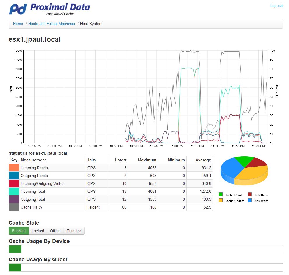 Accelerating Storage Traffic with AutoCache from Proximal Data