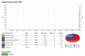 start of testing vm