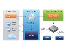 Disabling IPv6 on AutoDeployed Reference Host