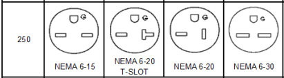 250v non-locking