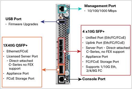 Introducing the Cisco UCS Mini