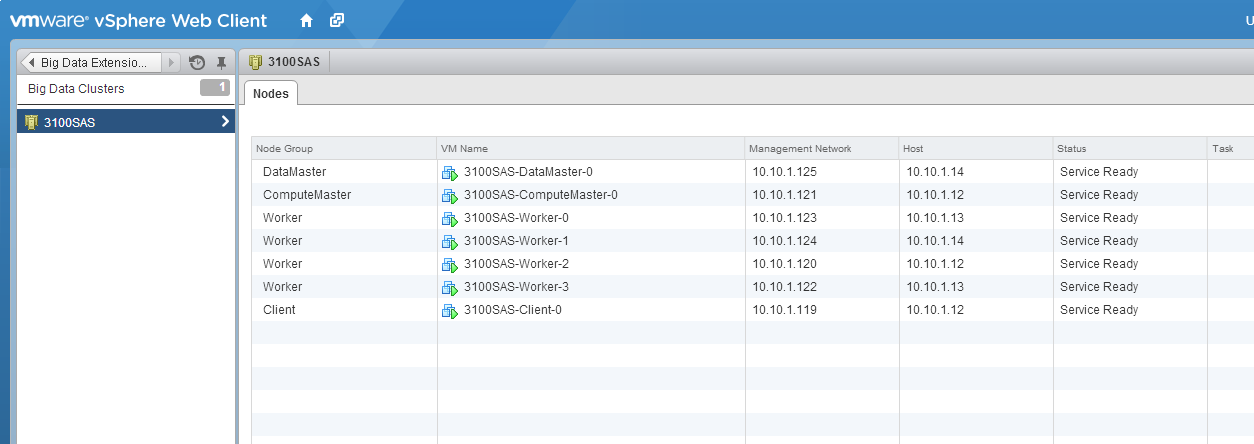 A Hadoop Cluster ready to rock and roll