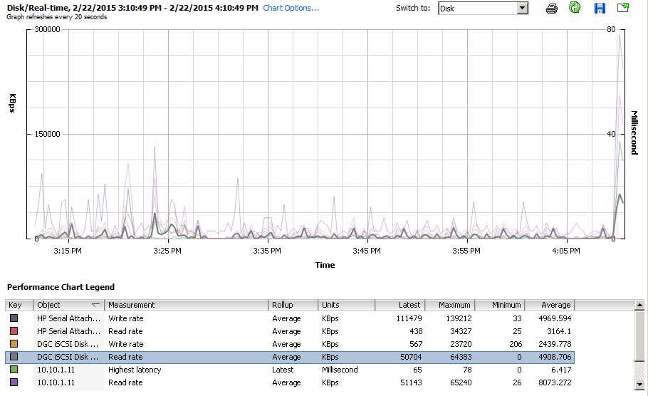 Restore speed from the VNXe3200 holding the MAPR Sandbox After this screenshot it did get up to a max of 81.7MB/s
