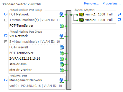 Zerto Failover Test Network with Terminal Server