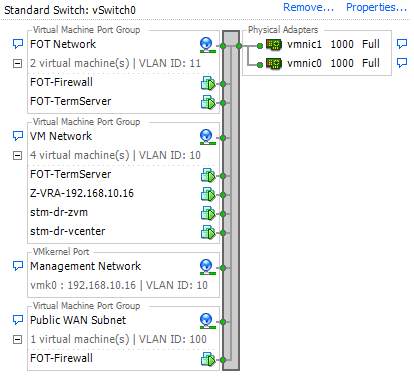 Zerto Failover Test Network with Internet access