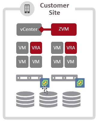 customer-site