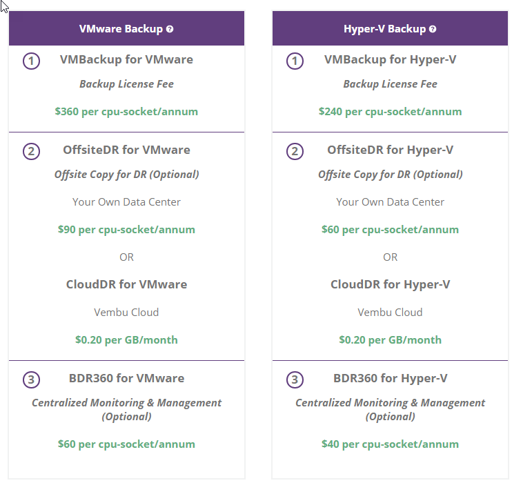 VMBackup Pricing