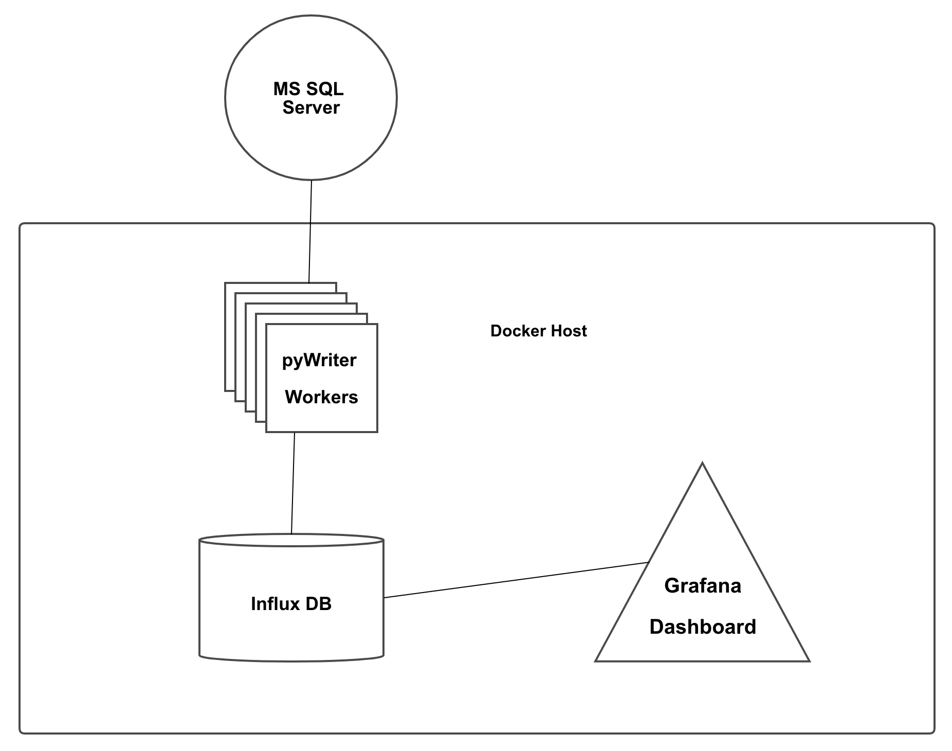 What Happens When You Turn 240 Containers Against A SQL Server To Test