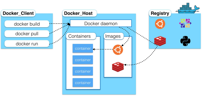 Zimbra on Docker Container - How to run
