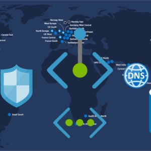 How to: Azure Custom DNS, Private Endpoints, and Zerto