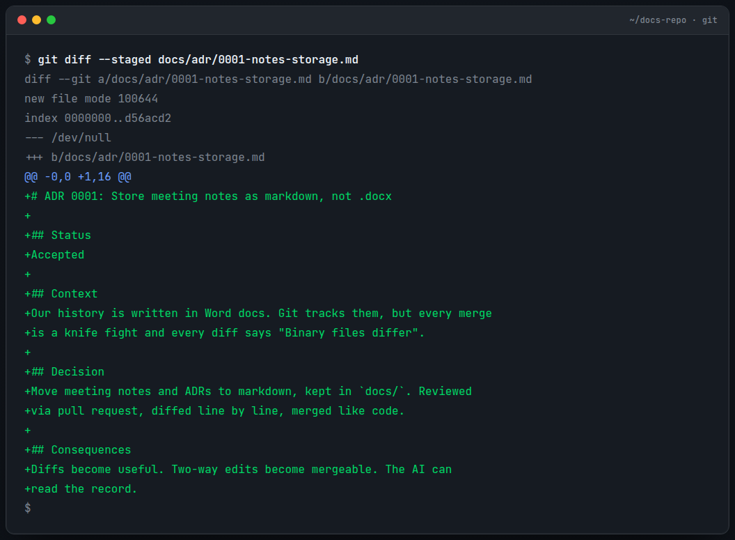 git diff --staged on a new ADR file, all-green additions