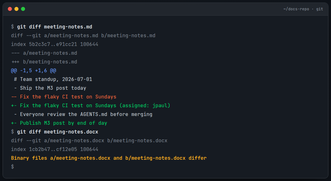 git diff on the markdown notes shows the actual edits; on the docx it collapses to