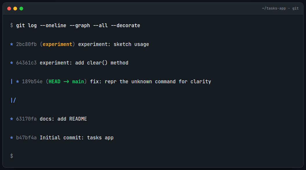 git log --graph showing main and experiment diverging